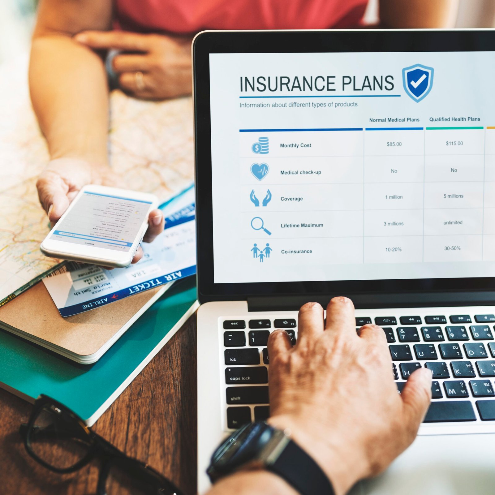 Personalized Insurance Plans